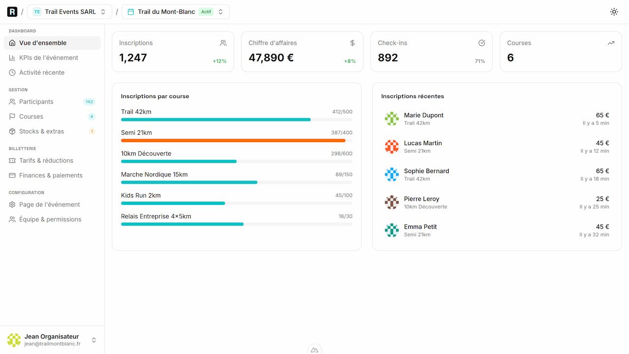 Aperçu du dashboard RaceUp